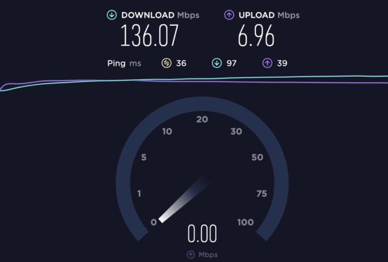 Internet speed test